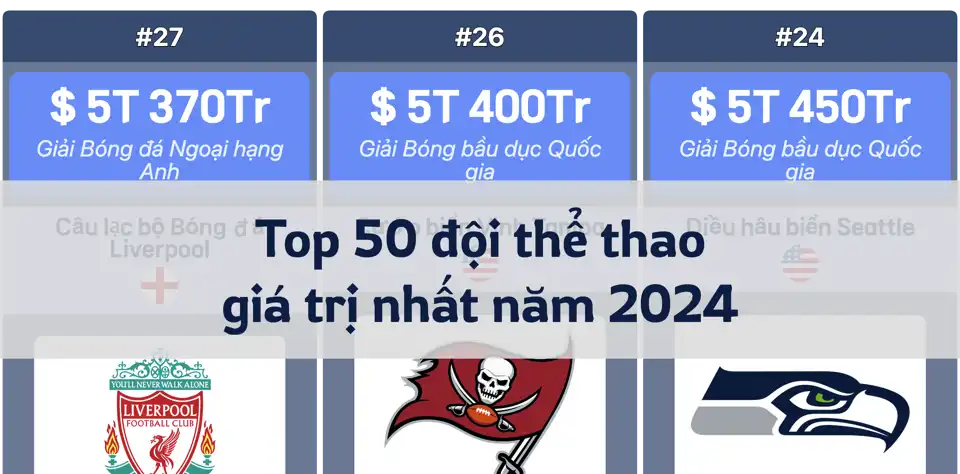 Forbes công bố Top 50 đội thể thao giá trị nhất thế giới – Dallas Cowboys dẫn đầu thumbnail image