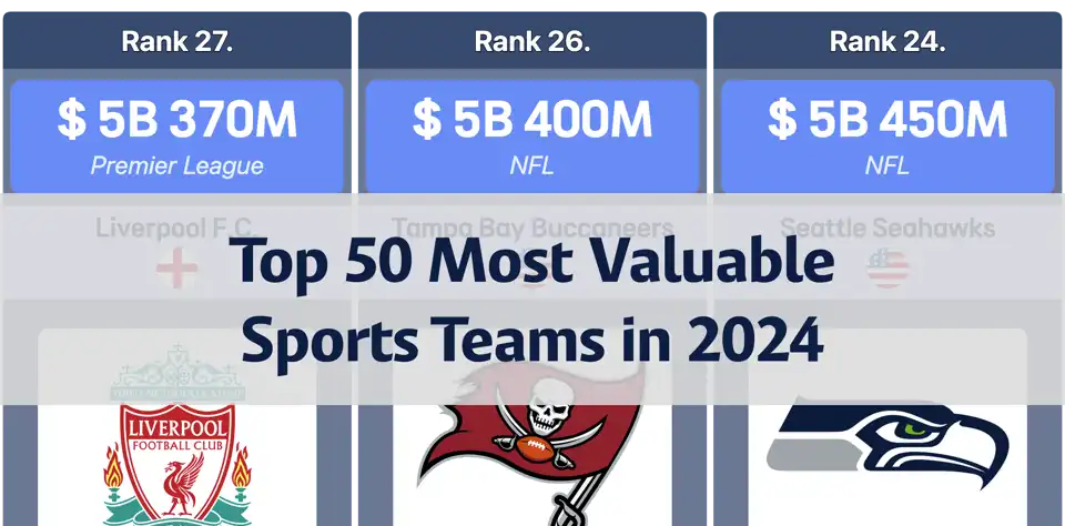 Forbes Reveals Top 50 Most Valuable Sports Teams in 2024 – Dallas Cowboys at No. 1 thumbnail image