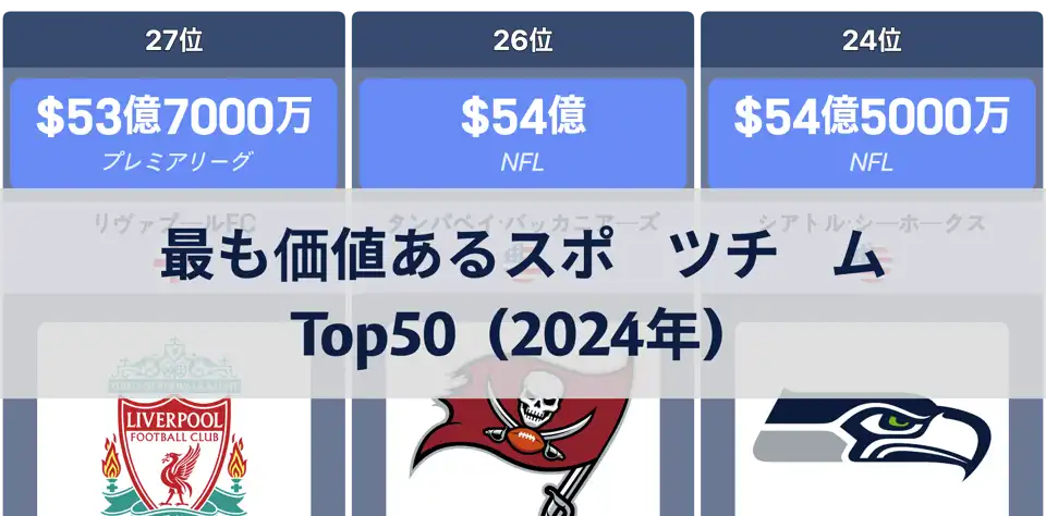フォーブス発表、最も価値あるスポーツチームランキングTop50－ダラス・カウボーイズが1位に thumbnail image