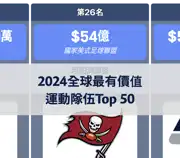 下一個帖子