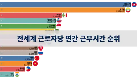 이전 포스트