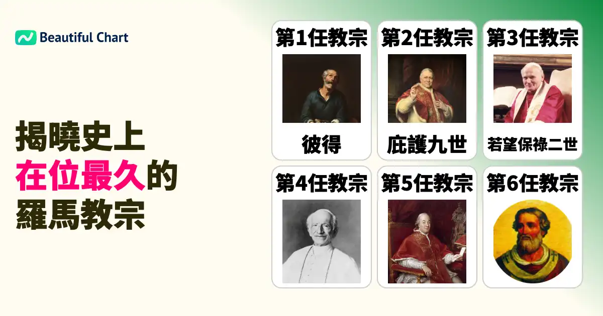 史上在位最久的教宗排名 | Beautiful Chart