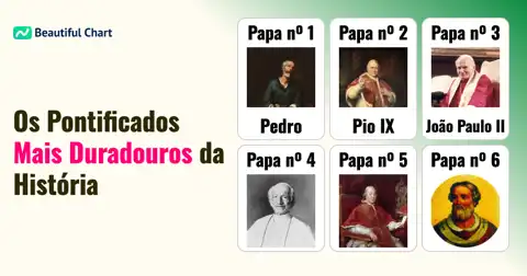 Os Papas com os Reinados Mais Longos na História da Igreja Católica thumbnail image