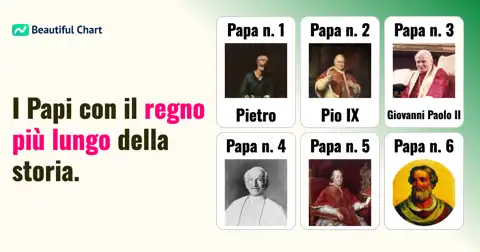 Pontificati più Lunghi: La Classifica dei Papi con il Regno più Duraturo thumbnail image