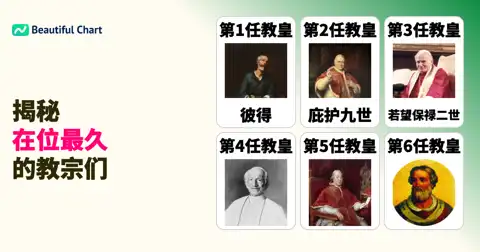 历史上在位时间最长的教宗排名：圣伯多禄以34年位居榜首 thumbnail image