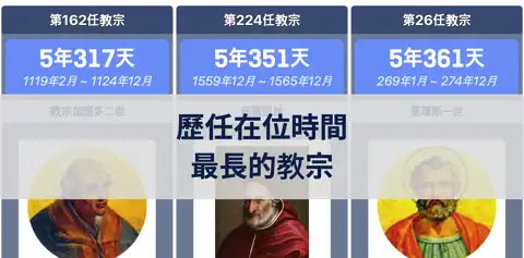 上一個帖子