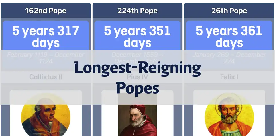 Ranking of Popes with the Longest Reigns in History thumbnail image