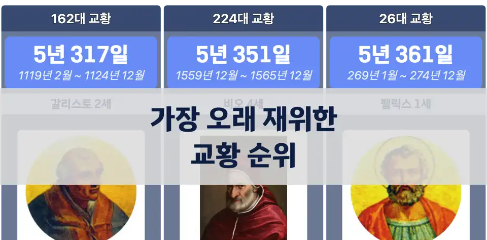 가장 오랜 기간 재위한 교황 순위 thumbnail image