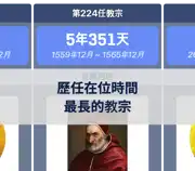 上一個帖子