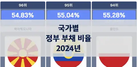 이전 포스트