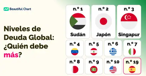 Deuda Pública por Países 2024: Análisis del Ratio Deuda/PIB thumbnail image