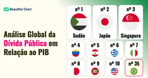Dívida Pública por PIB 2024: Análise Completa dos Países Mais Endividados thumbnail image