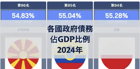 上一個帖子