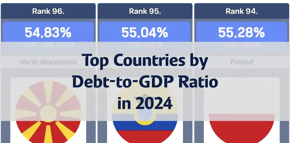 Global Ranking of Government Debt-to-GDP Ratios: Sudan, Japan, and Singapore Lead in 2024 thumbnail image