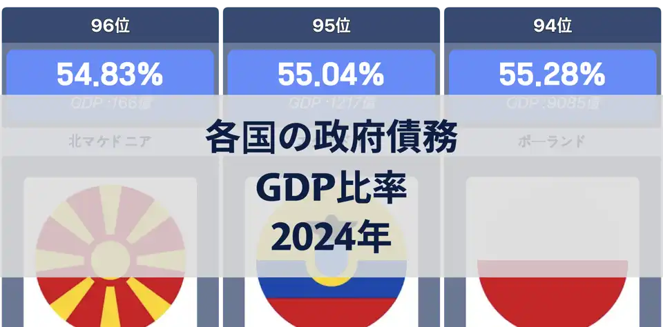 各国の政府債務のGDP比率ランキング：スーダン、日本、シンガポールが上位、2024年 thumbnail image