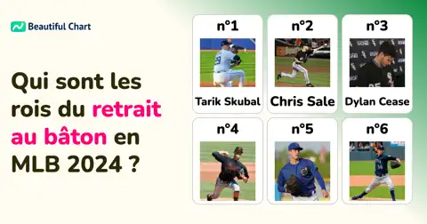 Classement des retraits au bâton de la MLB 2024 : Tarik Skubal mène une compétition féroce thumbnail image