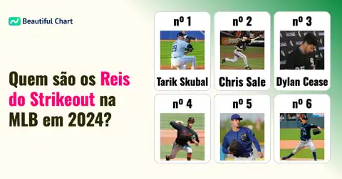 Classificação de Strikeouts da MLB 2024: Tarik Skubal e Chris Sale Lideram a Competição Feroz thumbnail image