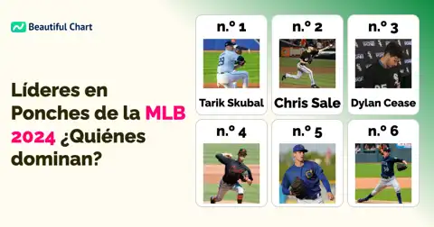Líderes en Ponches de la MLB 2024: Ranking y Análisis de los Lanzadores Más Dominantes thumbnail image