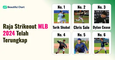 Peringkat Strikeout Major League Baseball (MLB) 2024: Siapa Raja Pitcher Tahun Ini? thumbnail image