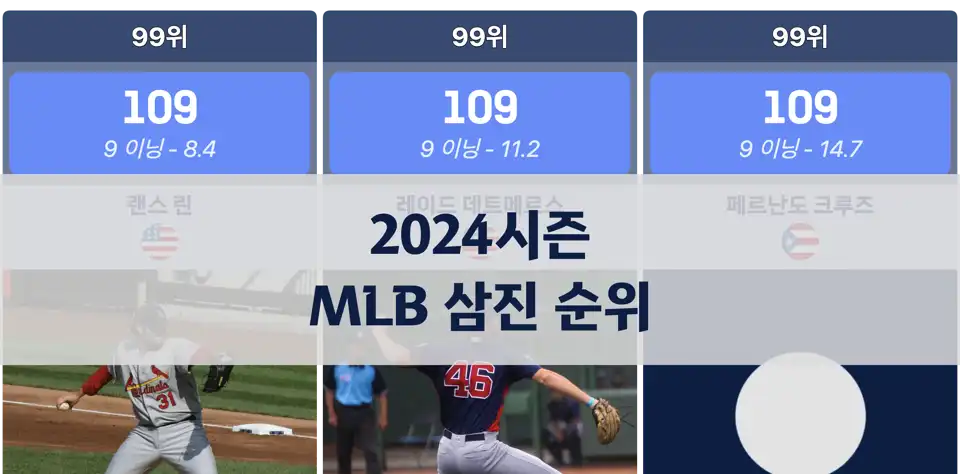 2024시즌 메이저리그 탈삼진 순위 TOP 선수들 thumbnail image