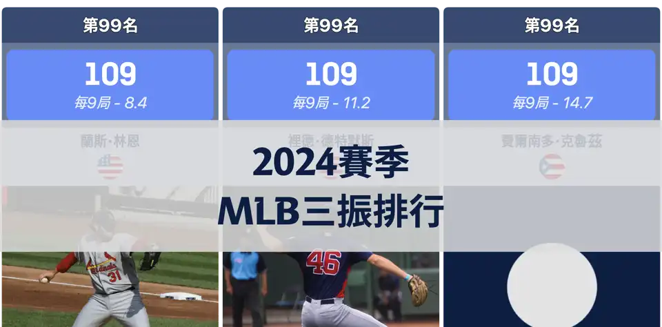 MLB三振王出爐：2024賽季大聯盟投手三振排行 thumbnail image