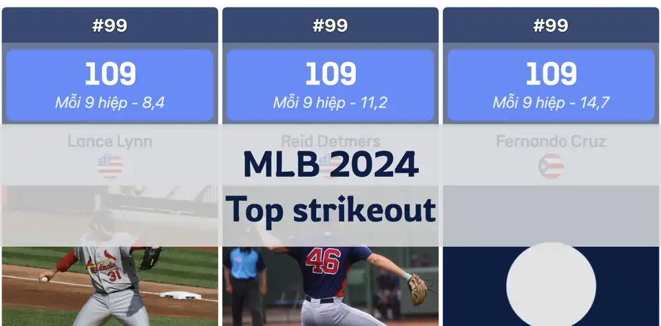 Xếp hạng các tay ném có số lần strikeout nhiều nhất MLB mùa giải 2024 thumbnail image