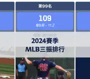 下一個帖子