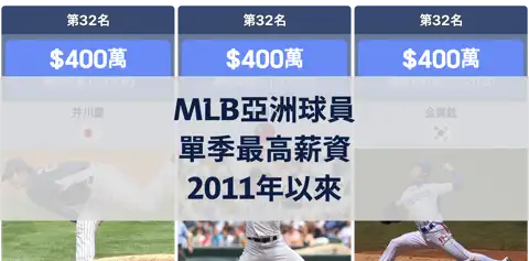 下一個帖子