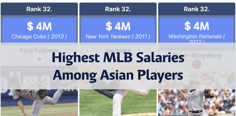 Highest MLB Salaries Among Asian Players: From Shohei Ohtani to Ha-Seong Kim thumbnail image