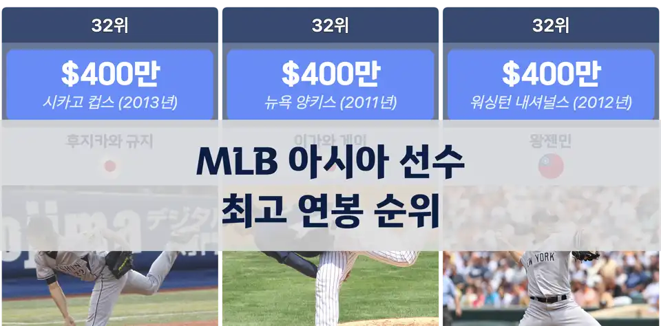 MLB 아시아 선수 최고 연봉 순위: 오타니 쇼헤이부터 김하성까지 thumbnail image