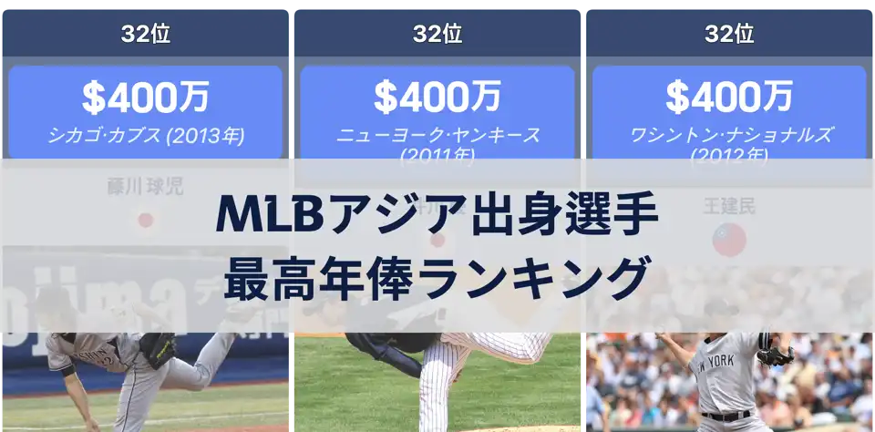 MLBアジア出身選手の最高年俸ランキング：大谷翔平から金河成まで thumbnail image