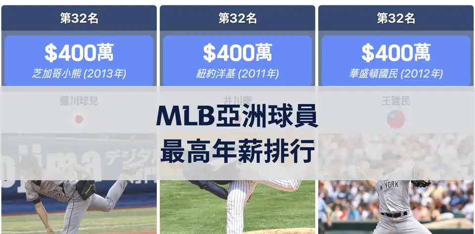 MLB亞洲球員最高年薪排行：從大谷翔平到金河成 thumbnail image