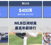 下一個帖子