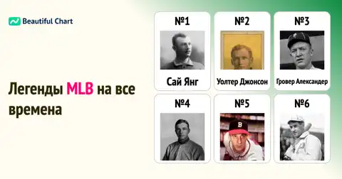 MLB: Легендарные питчеры с наибольшим количеством побед за всю историю thumbnail image