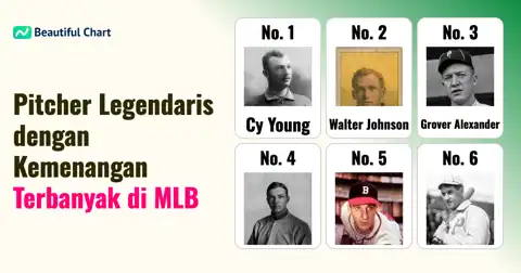 Peringkat Kemenangan Pitcher MLB Sepanjang Masa: Dari Cy Young hingga Greg Maddux thumbnail image