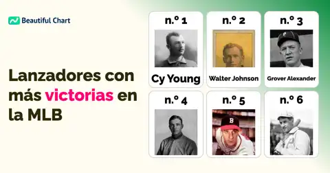Ranking de Victorias de Todos los Tiempos en la MLB: ¿Quiénes son los Lanzadores Más Ganadores de la Historia? thumbnail image