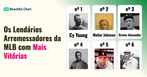 Ranking de Vitórias de Todos os Tempos da MLB: Os Maiores Arremessadores da História thumbnail image
