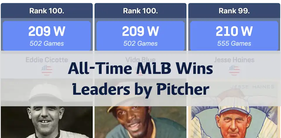 All-Time MLB Wins Leaders: Ranking the Most Victorious Pitchers in Baseball History thumbnail image