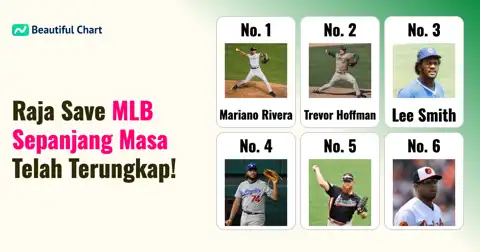 Peringkat Save Terbanyak MLB Sepanjang Masa: Siapa Raja Closer Terbaik? thumbnail image