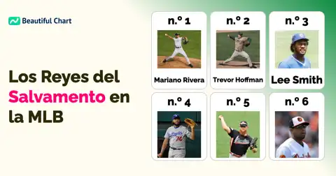 Ranking de Salvamentos de Todos los Tiempos de la MLB: Los Mejores Cerradores de la Historia thumbnail image