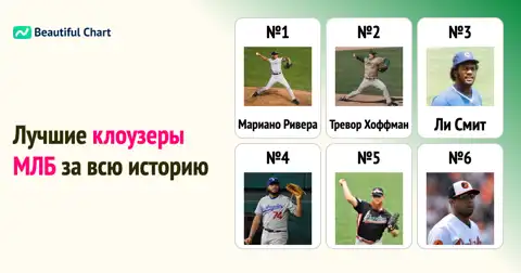 Лучшие клоузеры в истории МЛБ: Рейтинг по количеству сейвов thumbnail image
