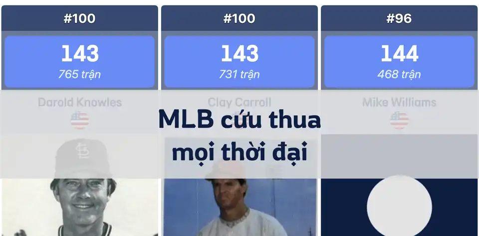BXH cứu thua MLB mọi thời đại: Ai là người kết thúc trận đấu vĩ đại nhất lịch sử? thumbnail image