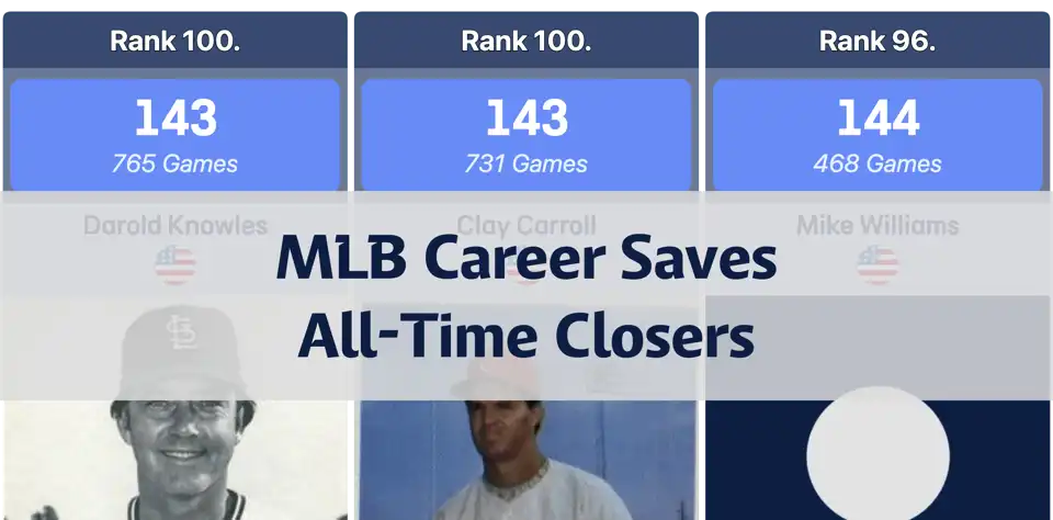 MLB Career Saves Leaders: Ranking the Greatest Closers in Baseball History thumbnail image
