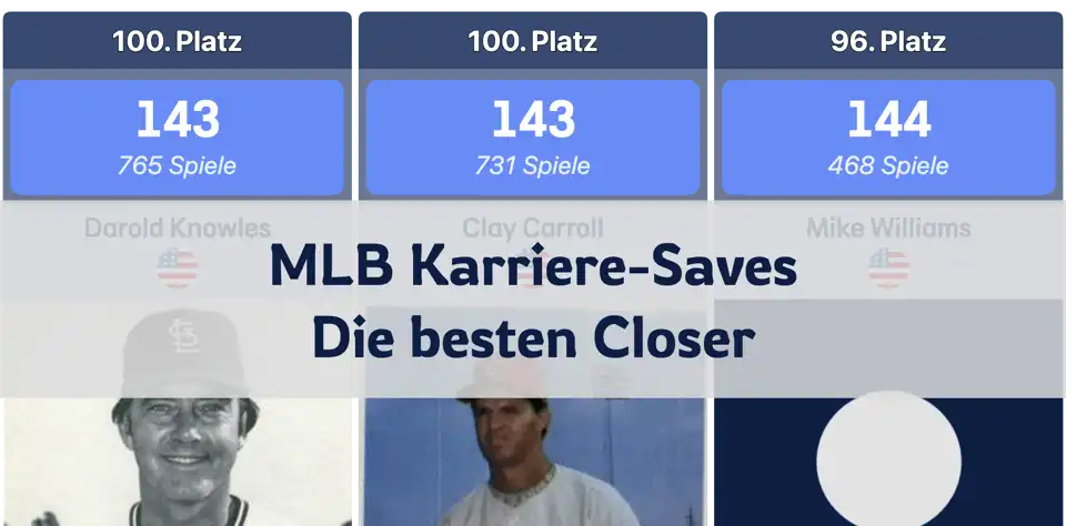 MLB Karriere-Saves: Wer sind die besten Closer in der Geschichte der Major League? thumbnail image