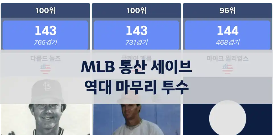 MLB 통산 세이브 순위로 본 역대 최고의 마무리 투수는 누구인가 thumbnail image