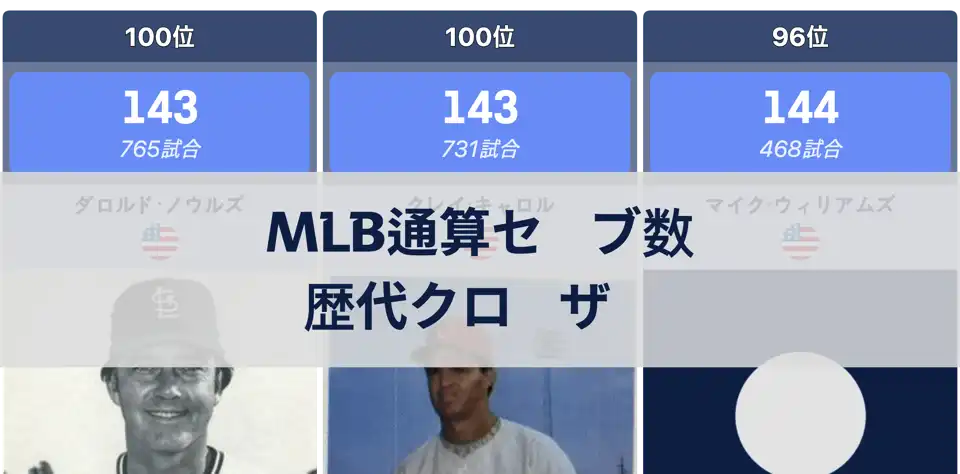 MLB通算セーブ数ランキング：歴代最強のクローザーたちは誰か thumbnail image