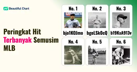 Daftar Raja Pukulan MLB: Pemegang Rekor Hit Terbanyak dalam Semusim thumbnail image