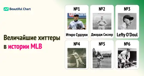 MLB: Легендарные игроки с наибольшим количеством хитов за один сезон thumbnail image
