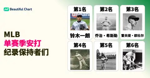 MLB单赛季安打数排行榜：探索棒球史上的传奇击球手 thumbnail image
