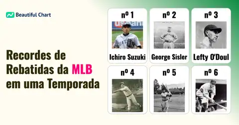 Ranking de Mais Rebatidas em Uma Única Temporada da MLB: Os Maiores Nomes da História thumbnail image